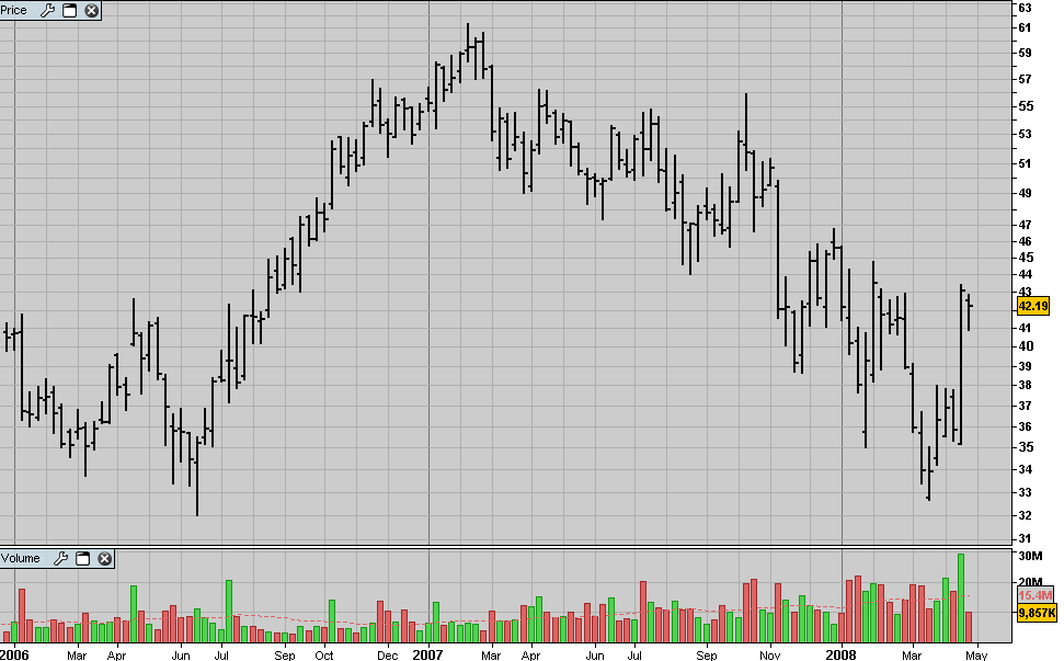 INFY Semanal.PNG
