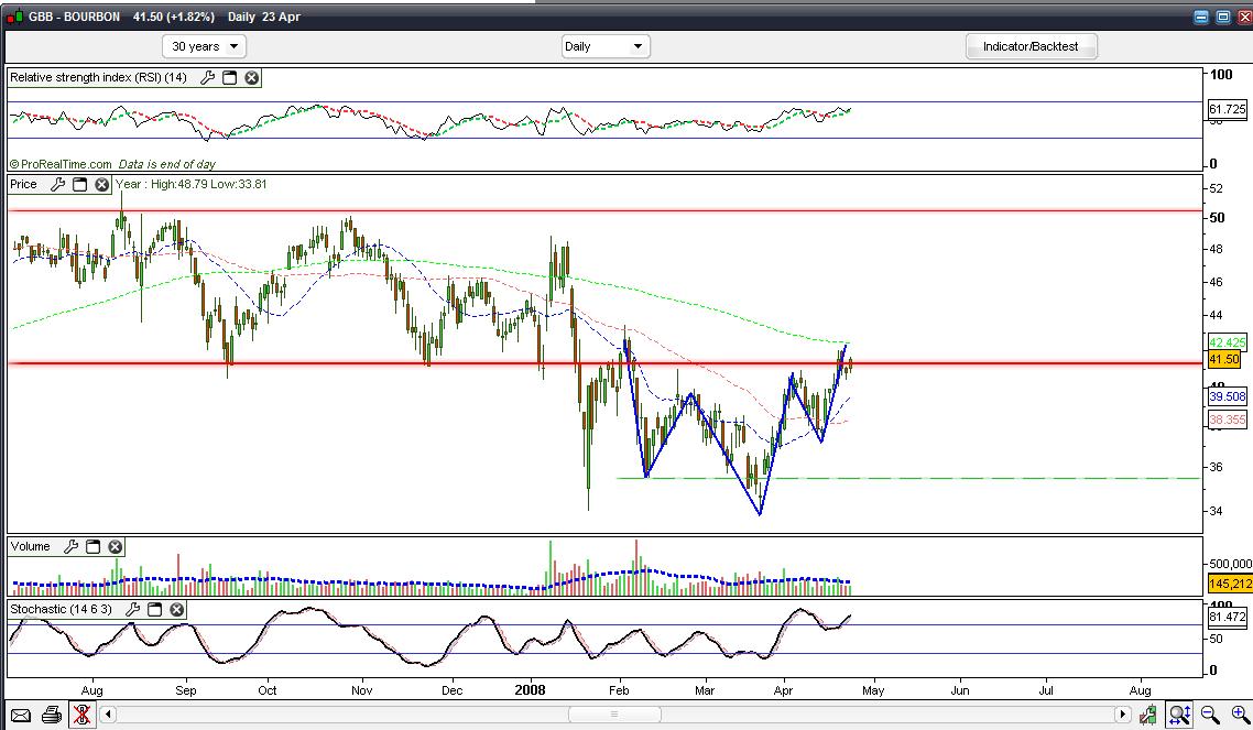 Bourbon Euronext Paris.JPG