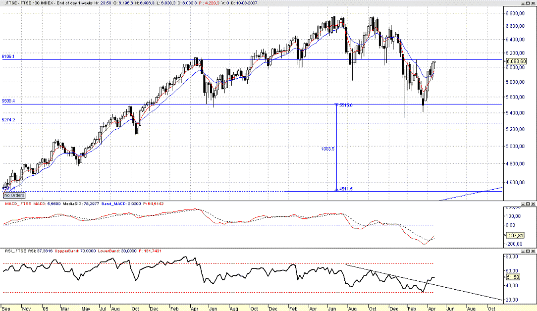 FTSE.gif