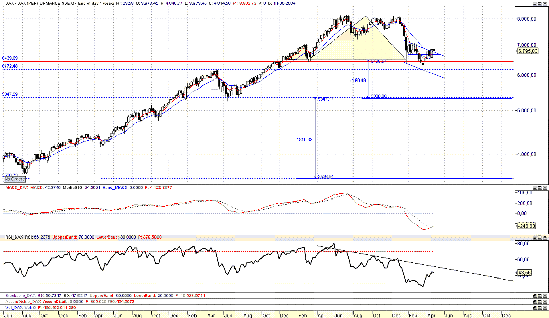 DAX.gif