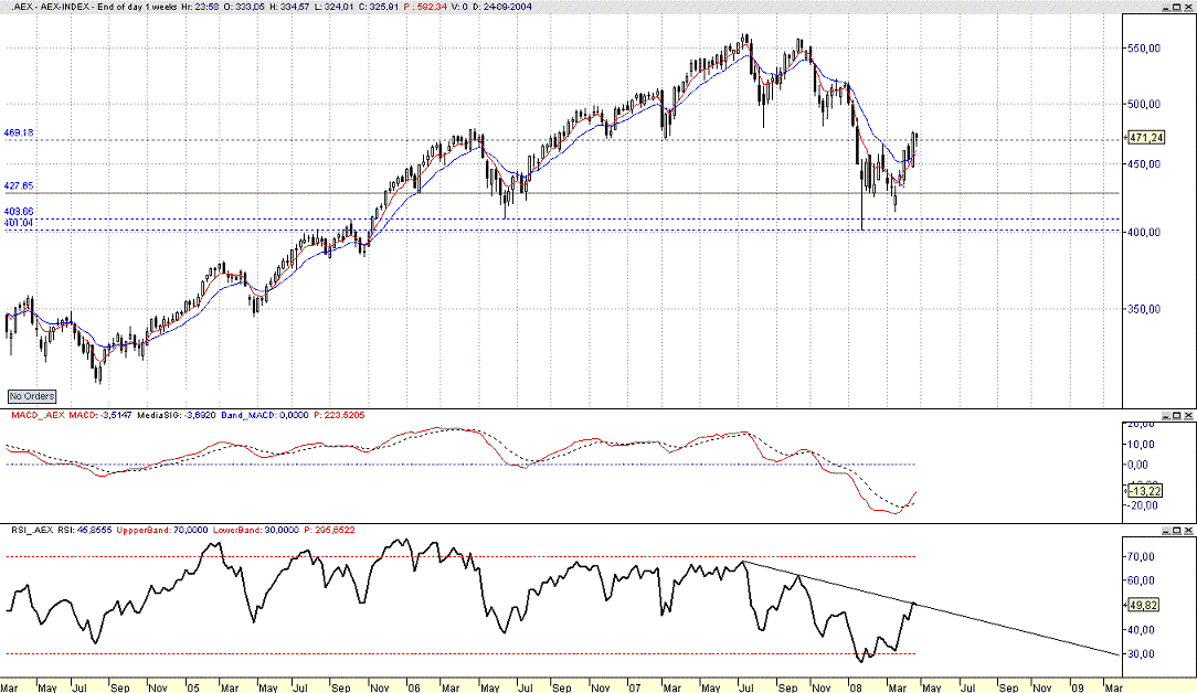 AEX.gif