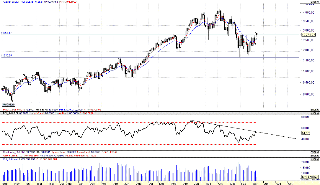 DJIA.gif