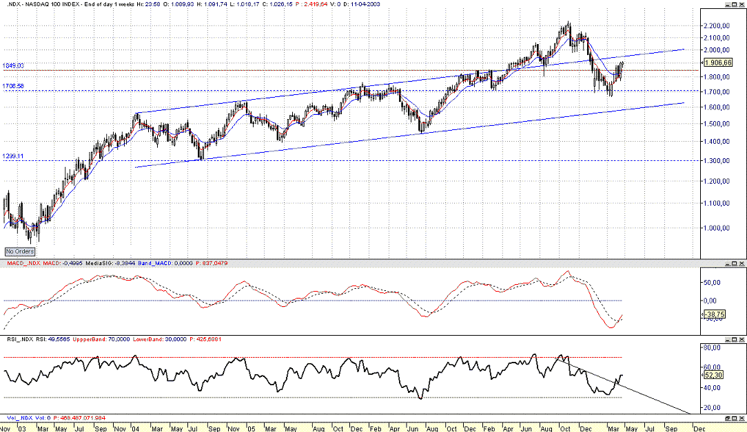 NDX.gif
