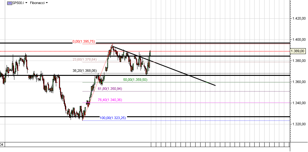SPX - Objectivo 1440.PNG