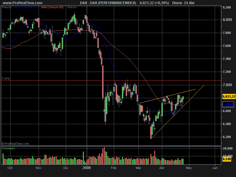 DAX (PERFORMANCEINDEX).png