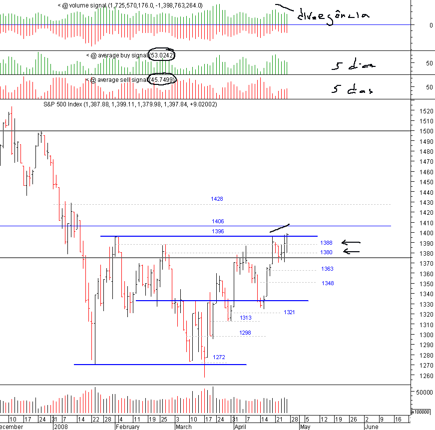 spx_27-04-2008.png