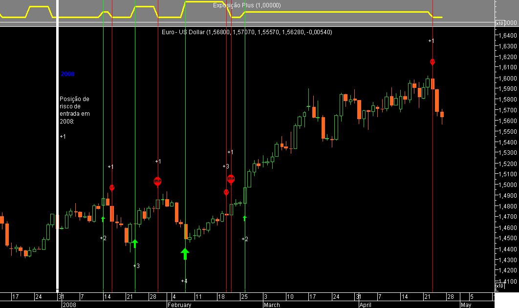 EURUSD Day 20080425.png