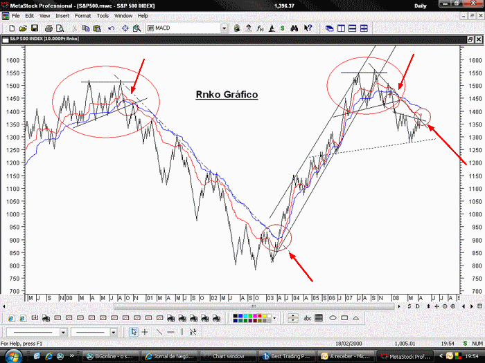 SP500.gif