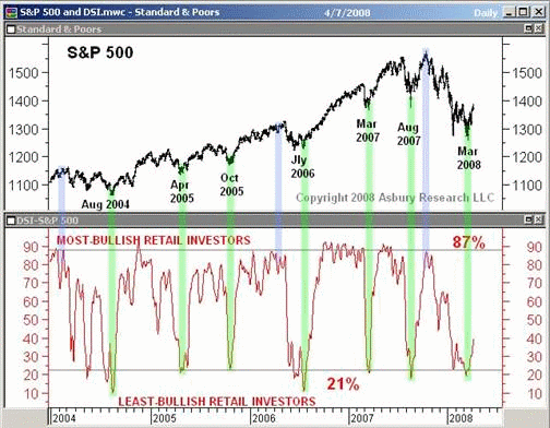 SP500.gif