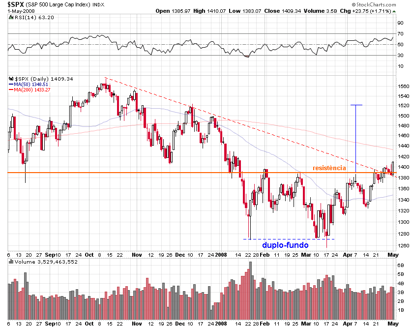 spx-act.PNG