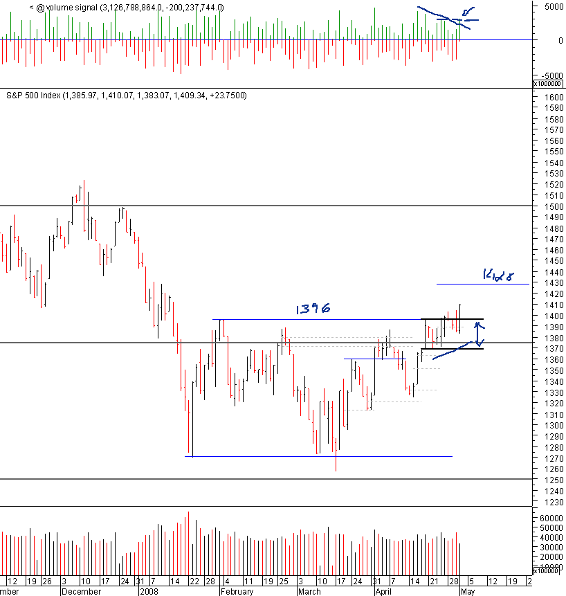 spx_01-05-08.png