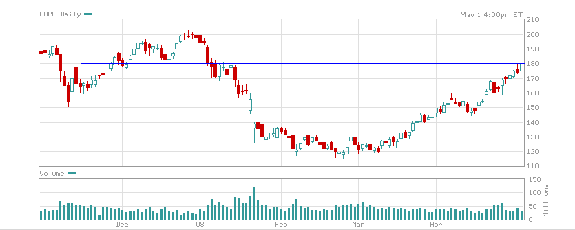 AAPL010508.PNG