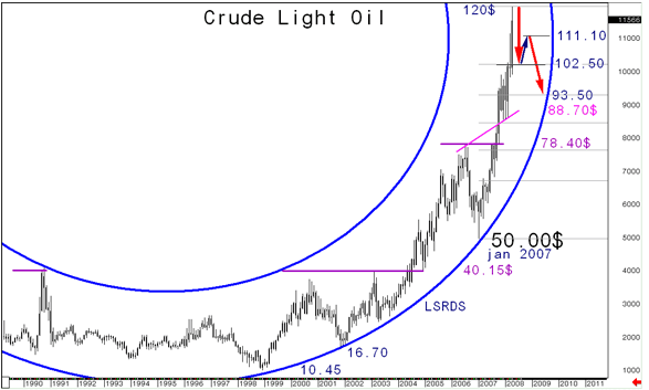 Light Sweet Crude Oil.png