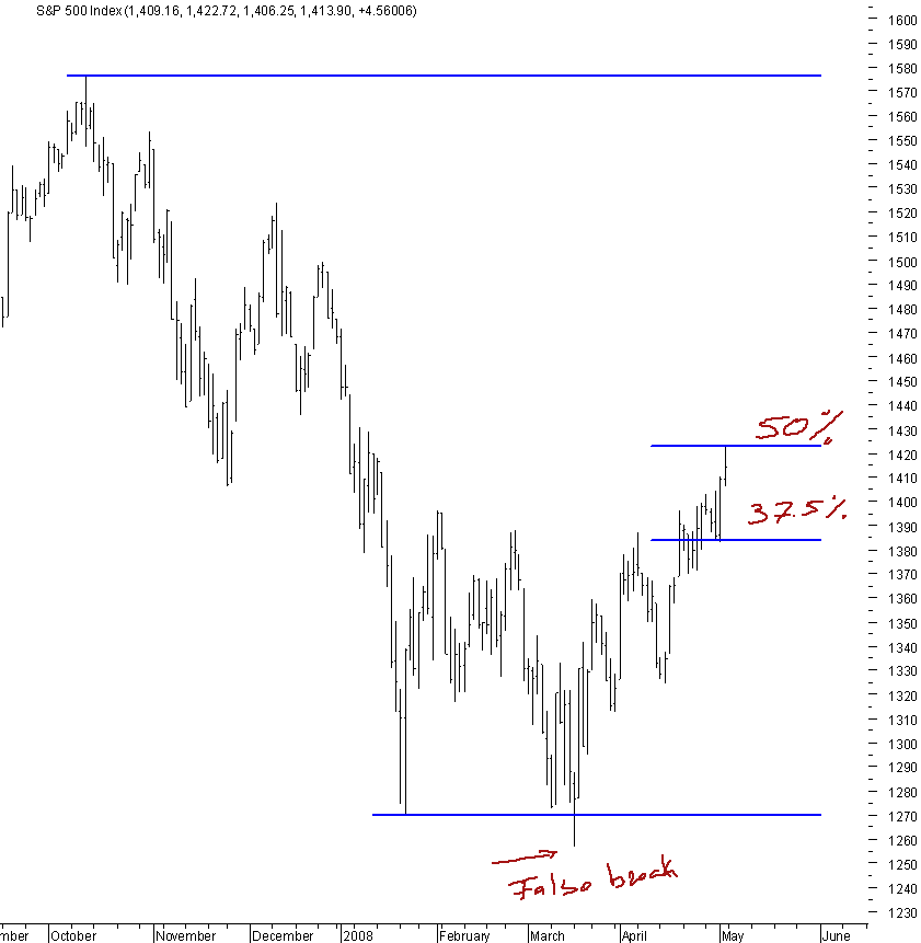 spx_02_03-05-2008.png