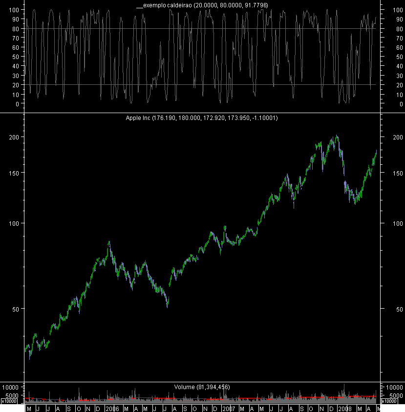 dynamic stoch.png