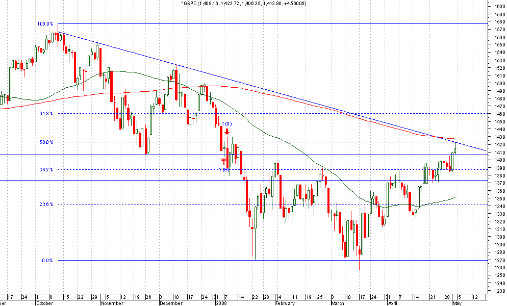gspc.GIF