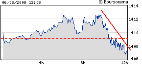 FUTUROS S&P - .PNG