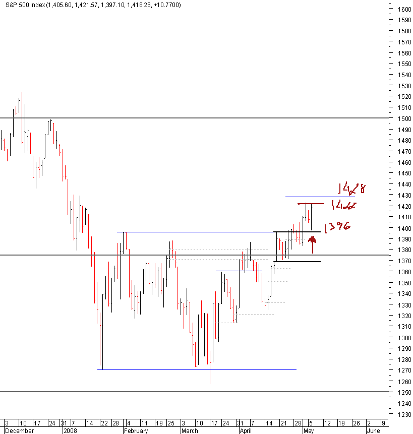 spx_06-05-2008.png