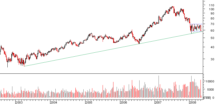 michelin semanal.png