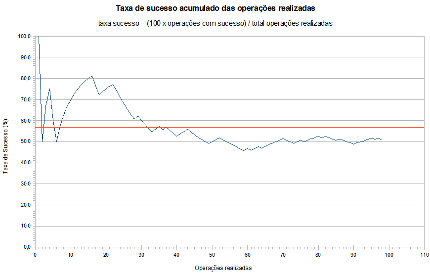 estudo_1_taxa_sucesso.png