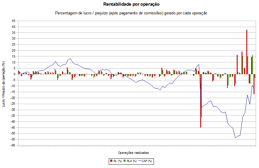 estudo_1_rentabilidade.png