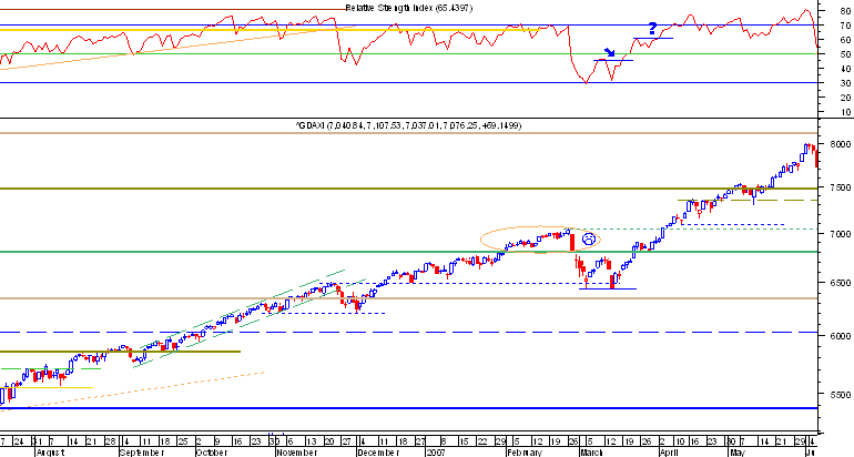 dax2007.png
