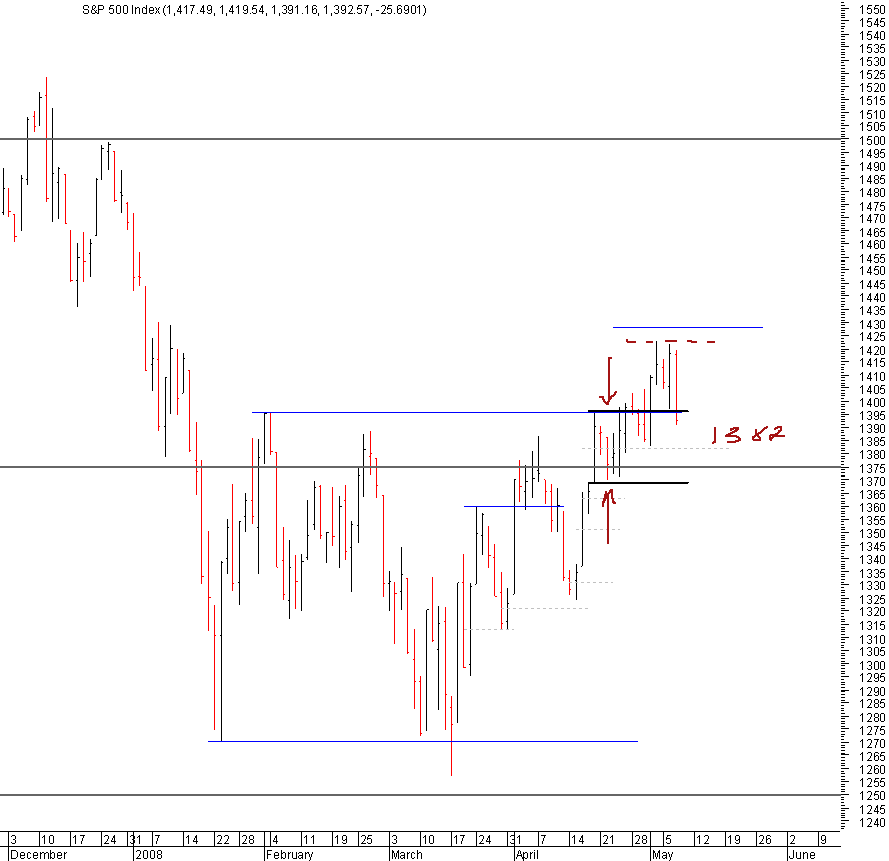 spx_07-05-2008.png