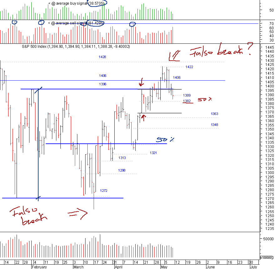 spx_11-05-2008.png