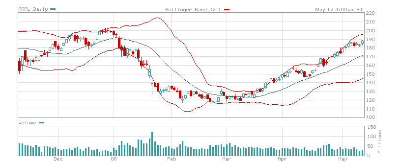 AAPL120508.PNG