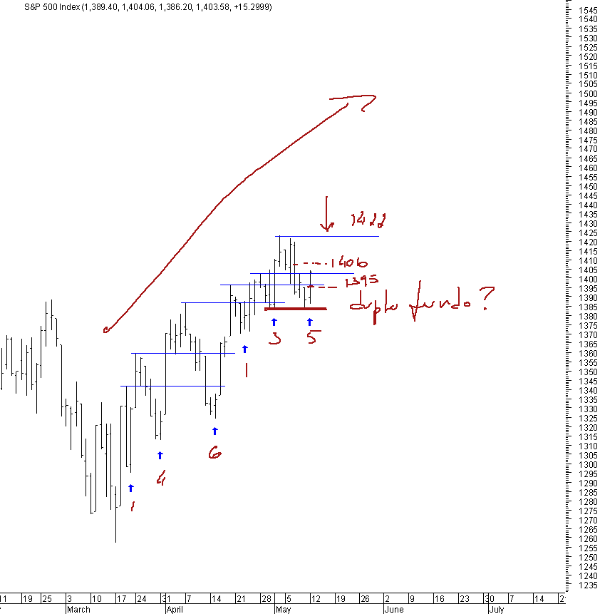 spx_12-05-2008.png