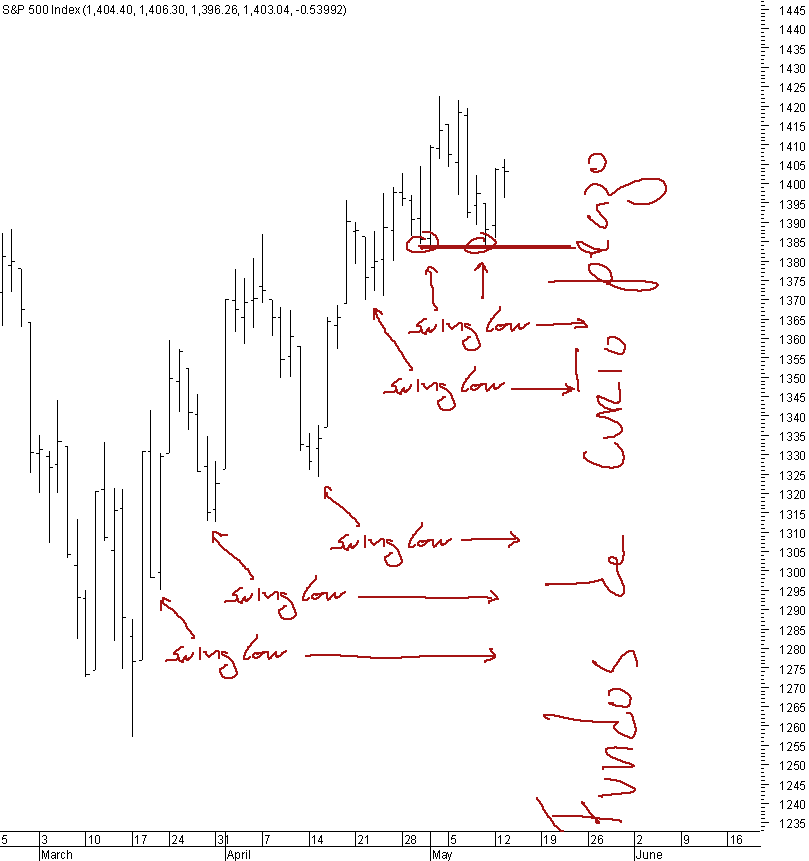spx_13-05-2008.png