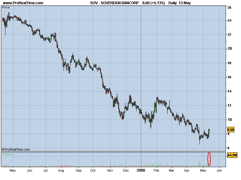 SOVEREIGN BANCORP.png