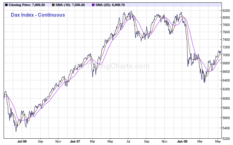 correlacao_negativa_dax_euroschatz_dax.png