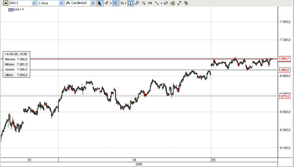 DAX Horario.GIF