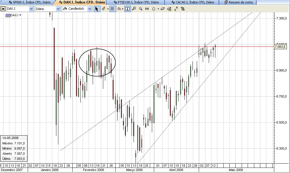 DAX Diario.GIF