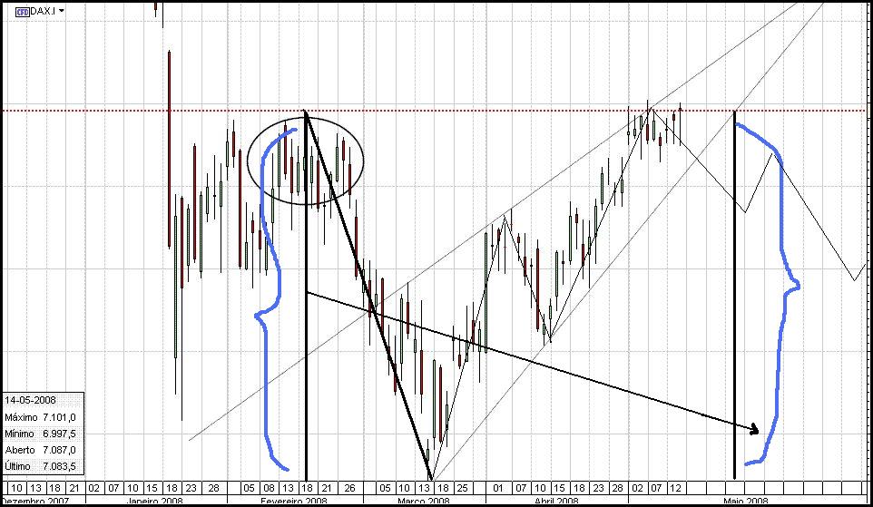 DAX Diario.JPG