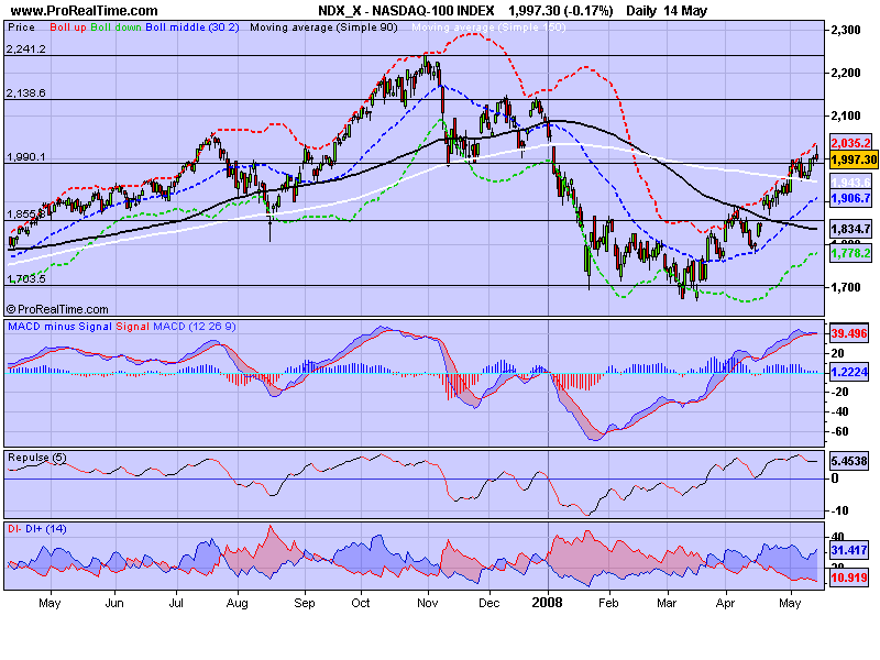 NASDAQ-100 INDEX.png
