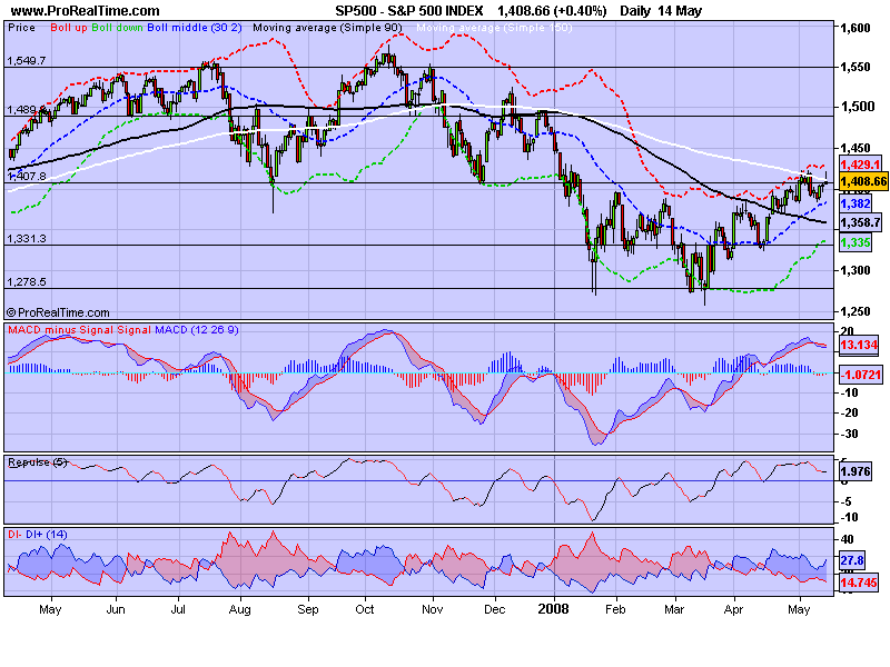 S&P 500 INDEX.png