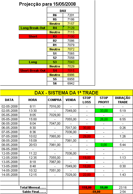 DAX.PNG