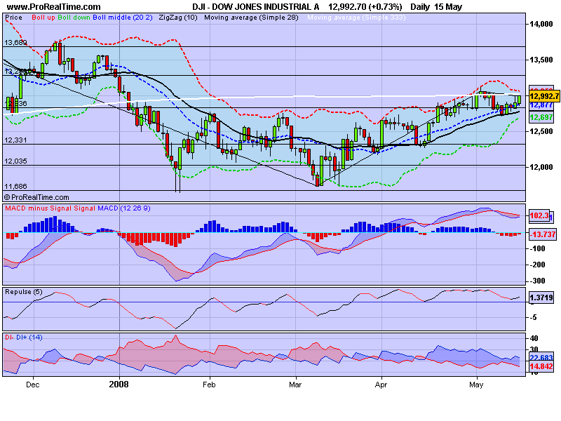 DOW JONES INDUSTRIAL A.png
