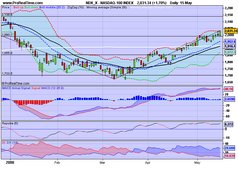 NASDAQ-100 INDEX.png