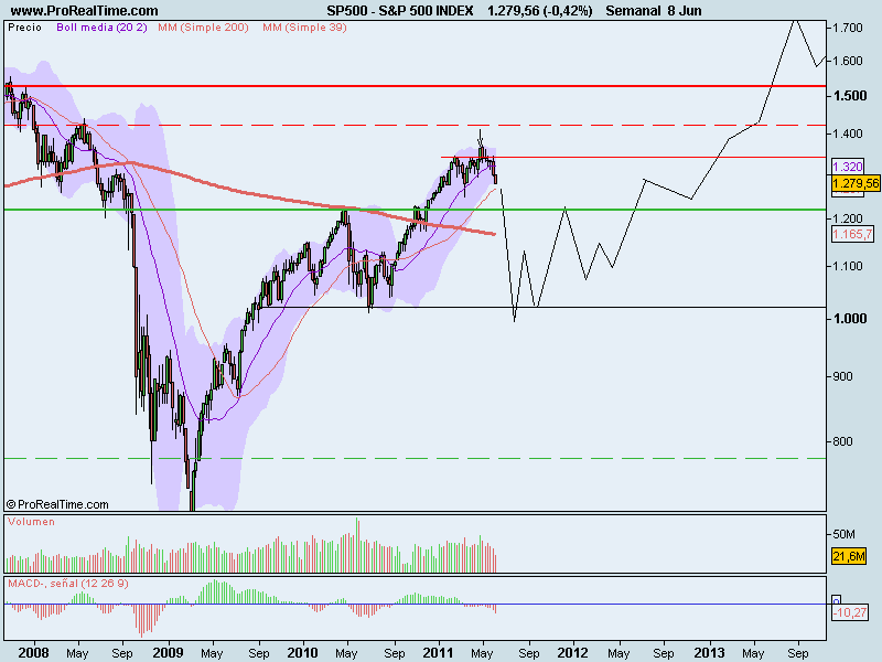 S&P 500 INDEX.png