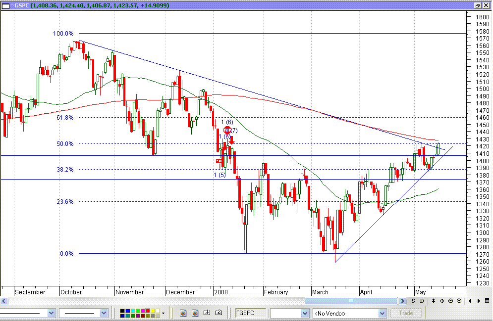 SP500.GIF