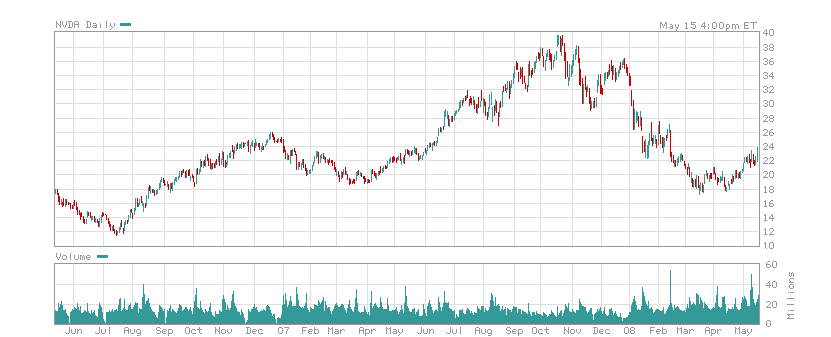 NVDA1505082Y.PNG