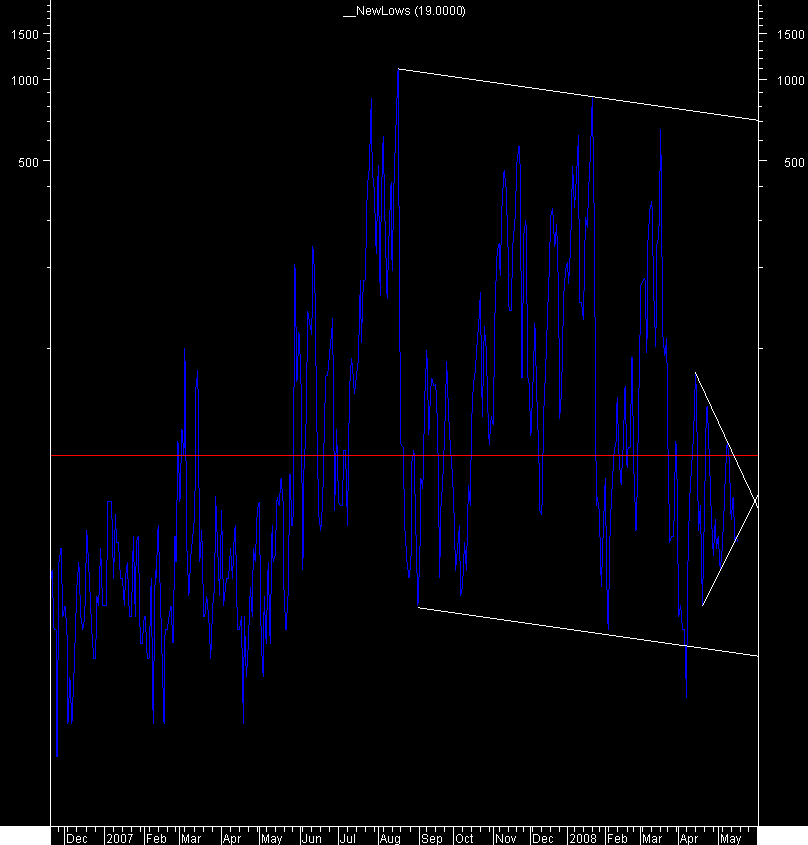 nyse new lows.png