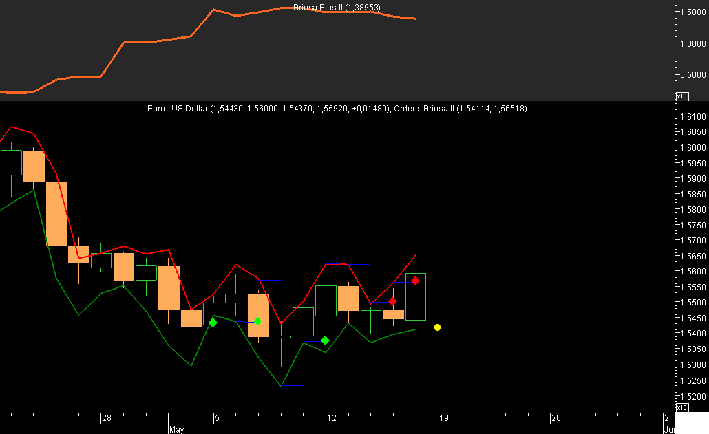 EURUSD Briosa 20080516A.png