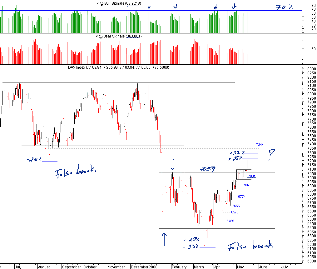 dax_17-05-2008.png