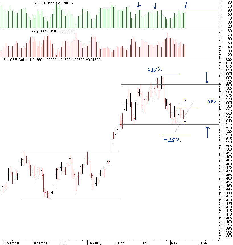 eur-usd_17-05-2008.png