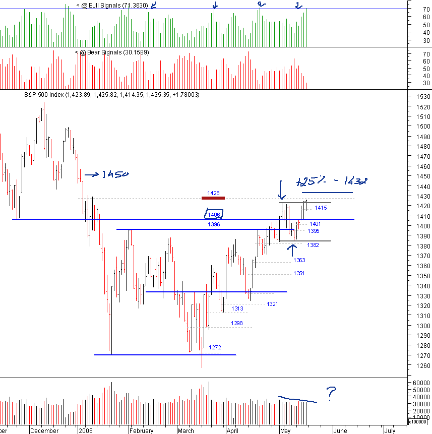 spx_17-05-2008.png
