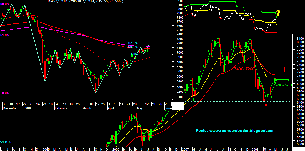 Dax Semanal 1605.PNG